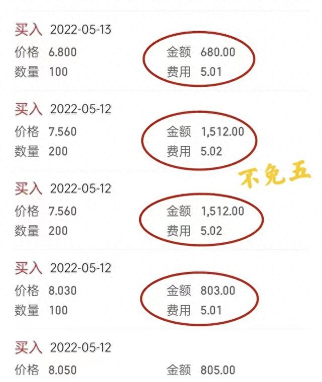 股票开户万一免五，创业板权限开通需要什么条件？佣金是多少？