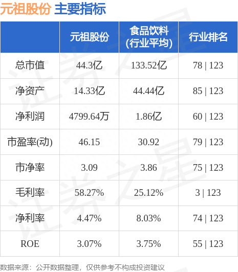 元祖股份（603886）8月24日主力资金净卖出351.49万元