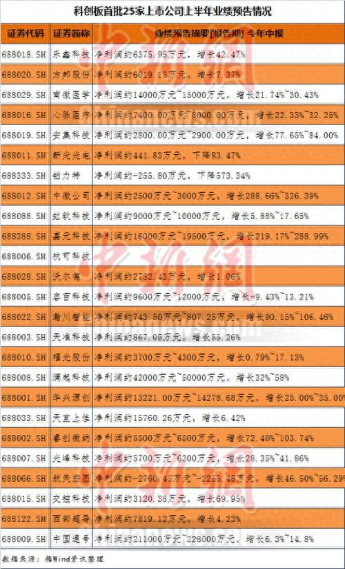 科创板首批股票22日上市交易 个人如何参与投资？