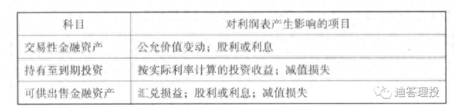 财务报表分析之资产负债表（投资资产）