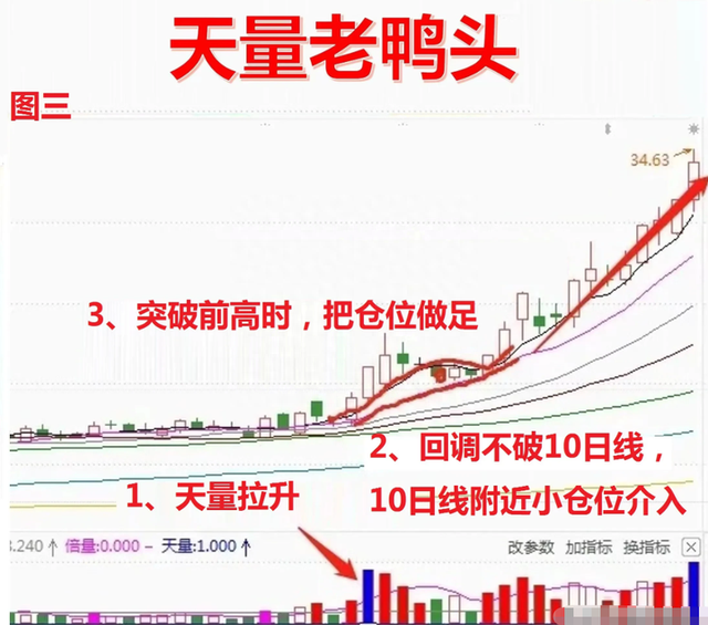 如何鉴别股市里的真正的高手？能做到这些，你自己就是炒股高手！