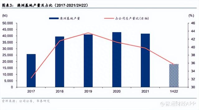 “黑金”失色、股价一月跌超三成，兖矿能源静待价值重估？