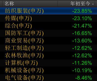 今年A股十大牛股出炉：鸿特精密暴涨329%超江南嘉捷夺冠