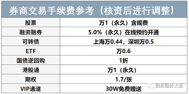 融资融券新手入门：教你如何玩转股票市场！