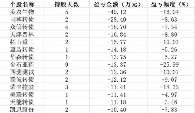 大V代客理财 ，宝妈300万买房款几近亏光！