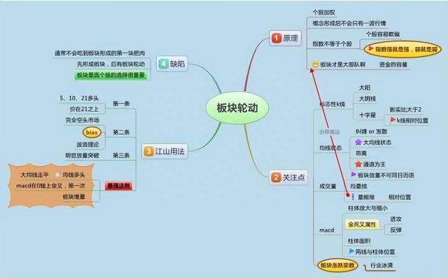 如何鉴别股市里的真正的高手？能做到这些，你自己就是炒股高手！