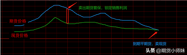 炒了多年才搞明白，期货到底是个什么“货”