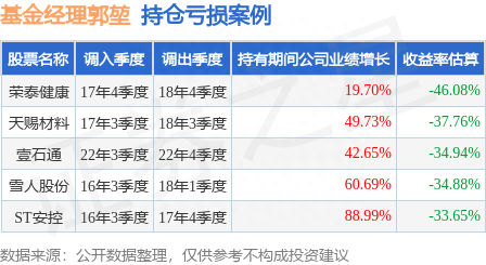 郭堃2023年二季度表现，长盛制造精选混合A基金季度跌幅0.78%