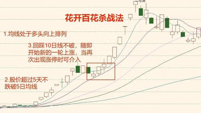 真正的民间炒股高手有多牛？可能刷新大部分散户朋友的认知。