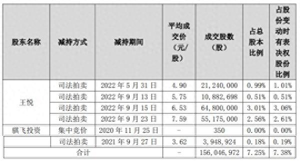 控股股东持股被司法拍卖，9月份市值蒸发两成，恺英网络回购能救股价吗？