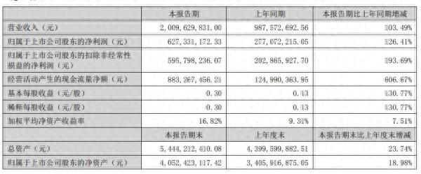 控股股东持股被司法拍卖，9月份市值蒸发两成，恺英网络回购能救股价吗？