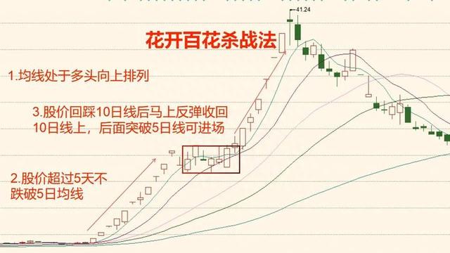 真正的民间炒股高手有多牛？可能刷新大部分散户朋友的认知。