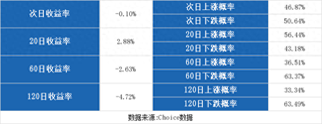 （9-10）通化金马连续三日收于年线之上