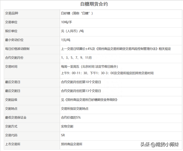 炒了多年才搞明白，期货到底是个什么“货”