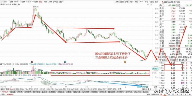 A股5只5元以下军工潜力股，军工板块能否华丽转身（干货）