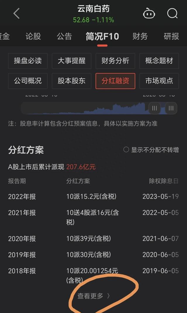 如何查看上市公司历年分红(一文看懂，实用贴)