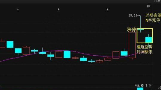 短线最具爆发力的战法：“N字涨停战法”（附选股公式），这就是满仓信号！果断全部仓位买进！