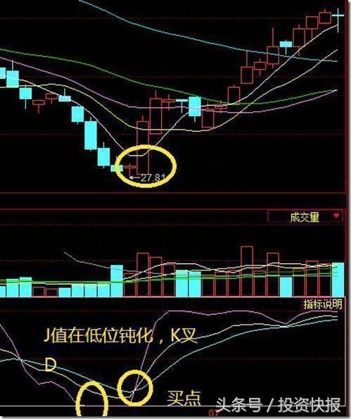 短线高手总结的KDJ买卖精髓，让你透彻了解买卖点！（图解）