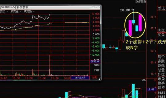 短线最具爆发力的战法：“N字涨停战法”（附选股公式），这就是满仓信号！果断全部仓位买进！