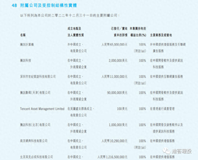 财务报表分析之资产负债表（投资资产）