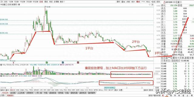 A股5只5元以下军工潜力股，军工板块能否华丽转身（干货）