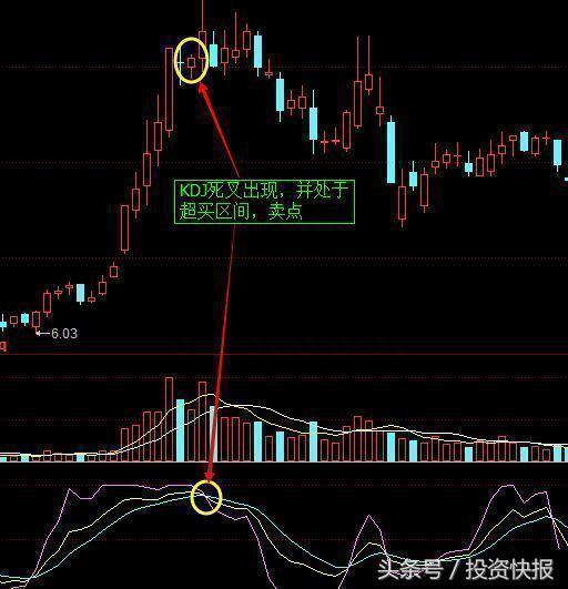 短线高手总结的KDJ买卖精髓，让你透彻了解买卖点！（图解）