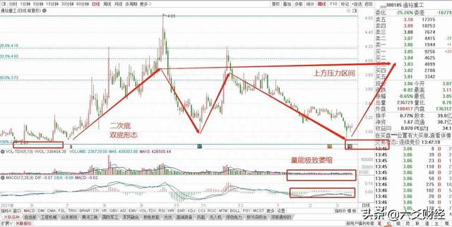 A股5只5元以下军工潜力股，军工板块能否华丽转身（干货）