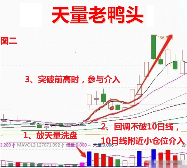 如何鉴别股市里的真正的高手？能做到这些，你自己就是炒股高手！