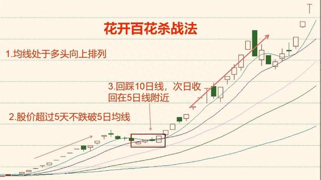 真正的民间炒股高手有多牛？可能刷新大部分散户朋友的认知。