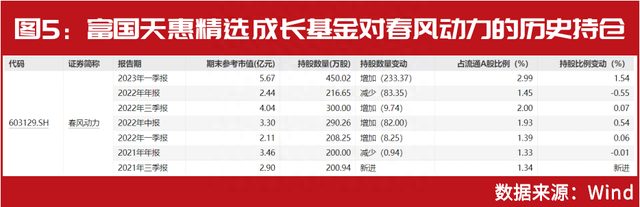 一季报出炉，就奔涨停！葛卫东、赵建平、林园等投资大佬持仓显现！外资高盛、阿布达比也早已布局其中……