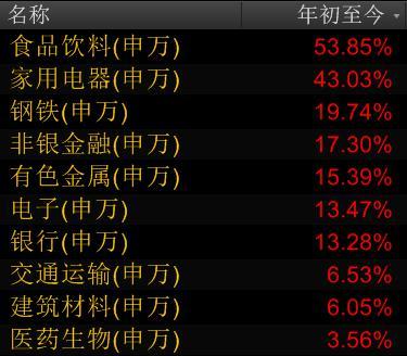 今年A股十大牛股出炉：鸿特精密暴涨329%超江南嘉捷夺冠