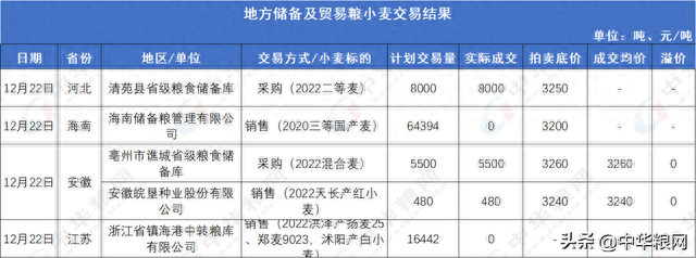 小麦：留给上涨时间不多了