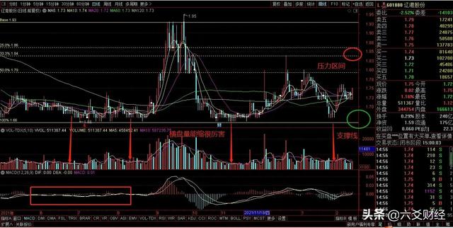 A股：2元以下个股，有你喜欢的票吗？（收藏）