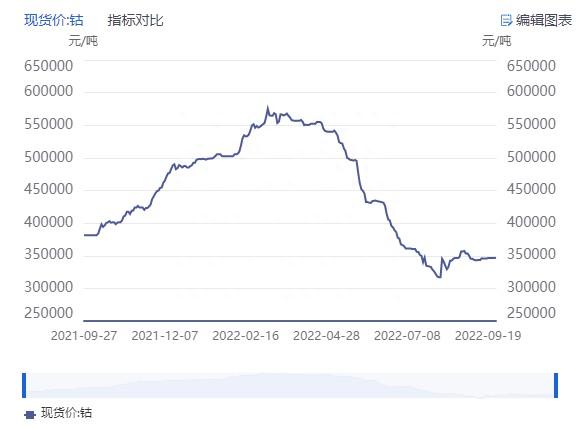 业绩高增股价破位，洛阳钼业（03993）逻辑已受损？