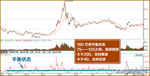 黄金“CR能量指标”——掌握强势股