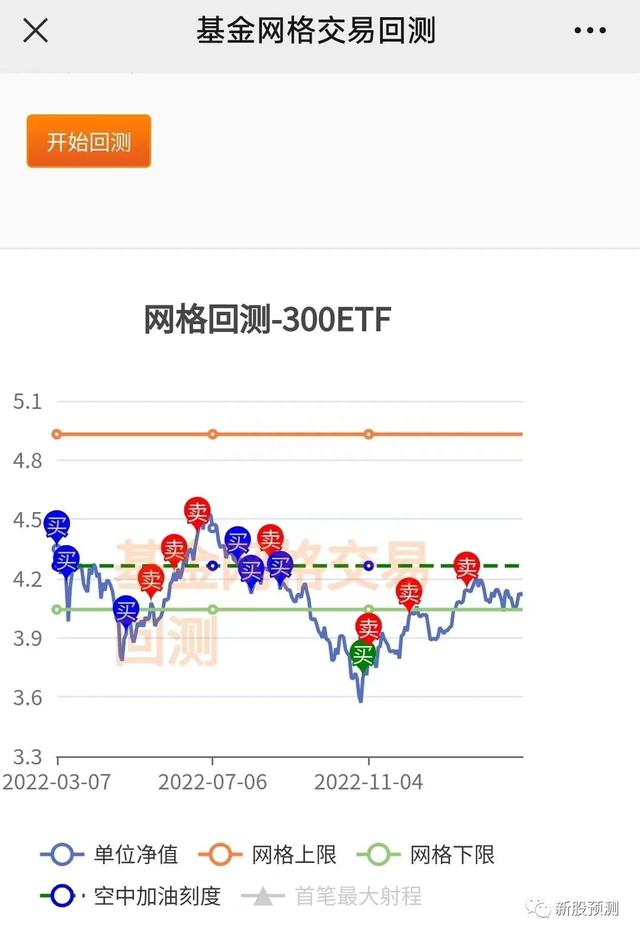 基金网格交易回测