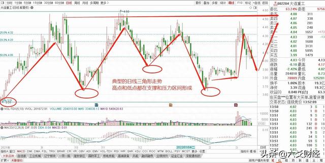 A股5只5元以下军工潜力股，军工板块能否华丽转身（干货）