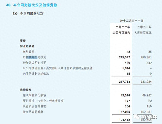 财务报表分析之资产负债表（投资资产）