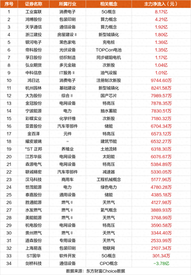 5月25日涨停复盘：日播时尚10连板 天孚通信20CM涨停