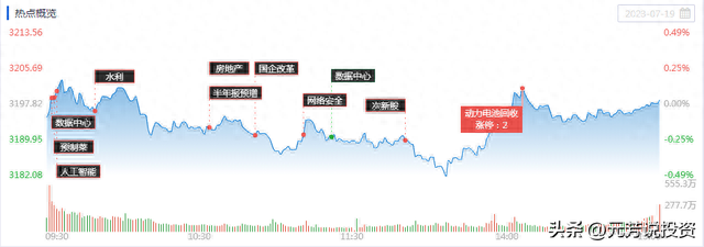 有点慌！两市成交额创6个月新低，市场变盘信号上还是下