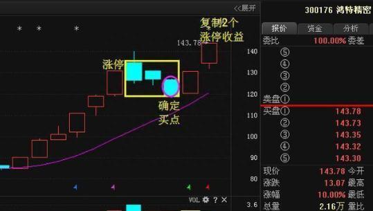 短线最具爆发力的战法：“N字涨停战法”（附选股公式），这就是满仓信号！果断全部仓位买进！