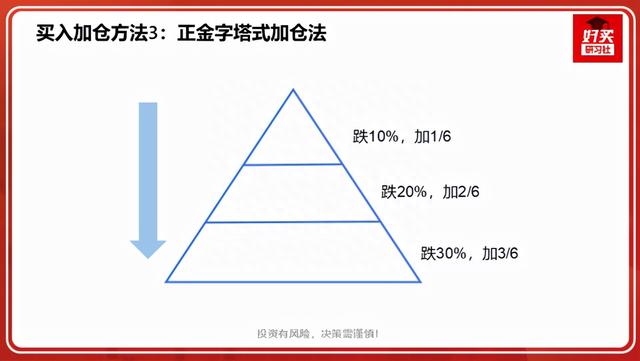 越跌越买，越亏越多！投资是无底洞吗，怎么办？