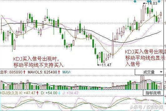 短线高手总结的KDJ买卖精髓，让你透彻了解买卖点！（图解）