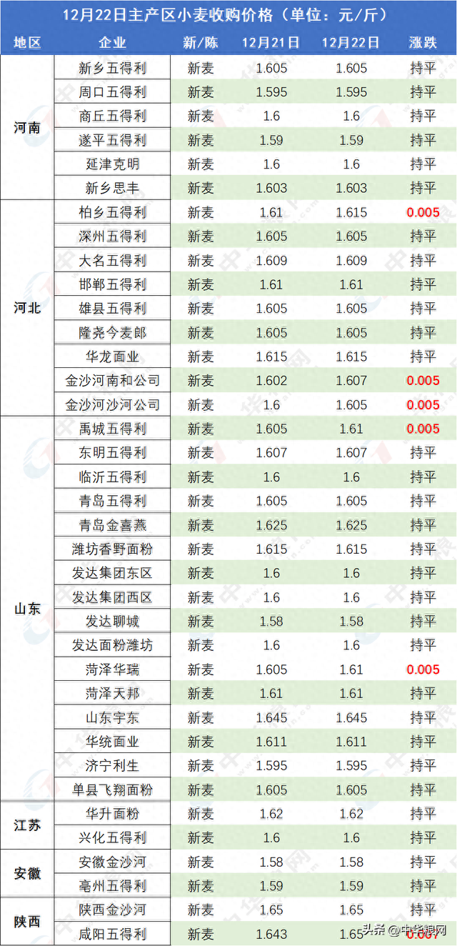 小麦：留给上涨时间不多了