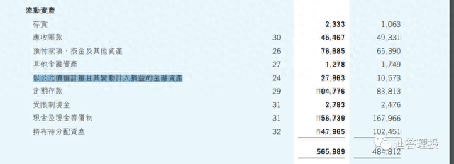 财务报表分析之资产负债表（投资资产）