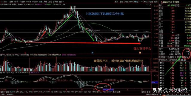 A股：2元以下个股，有你喜欢的票吗？（收藏）