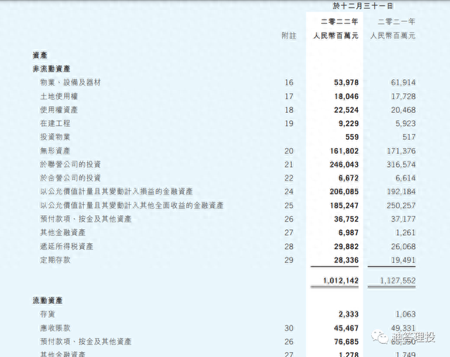 财务报表分析之资产负债表（投资资产）