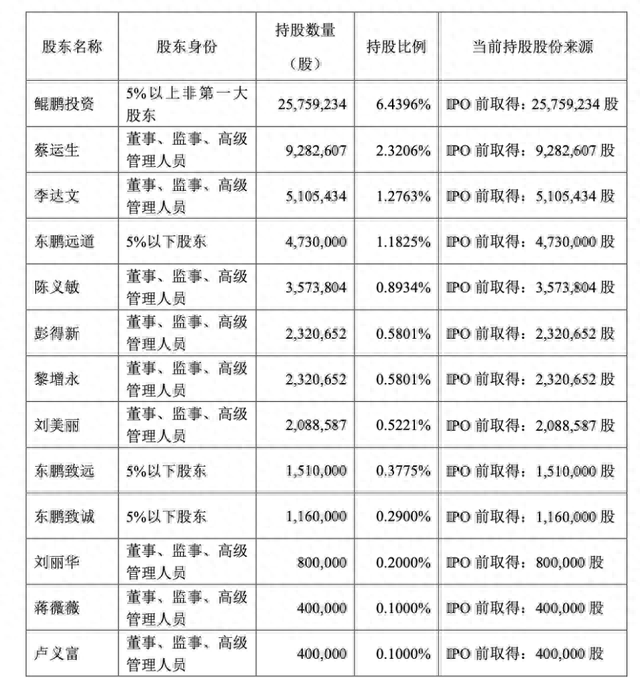 MSCI的A股新娇客 竟掏1.65亿买了家“空壳”