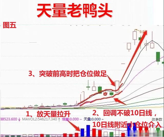 如何鉴别股市里的真正的高手？能做到这些，你自己就是炒股高手！