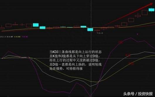 短线高手总结的KDJ买卖精髓，让你透彻了解买卖点！（图解）